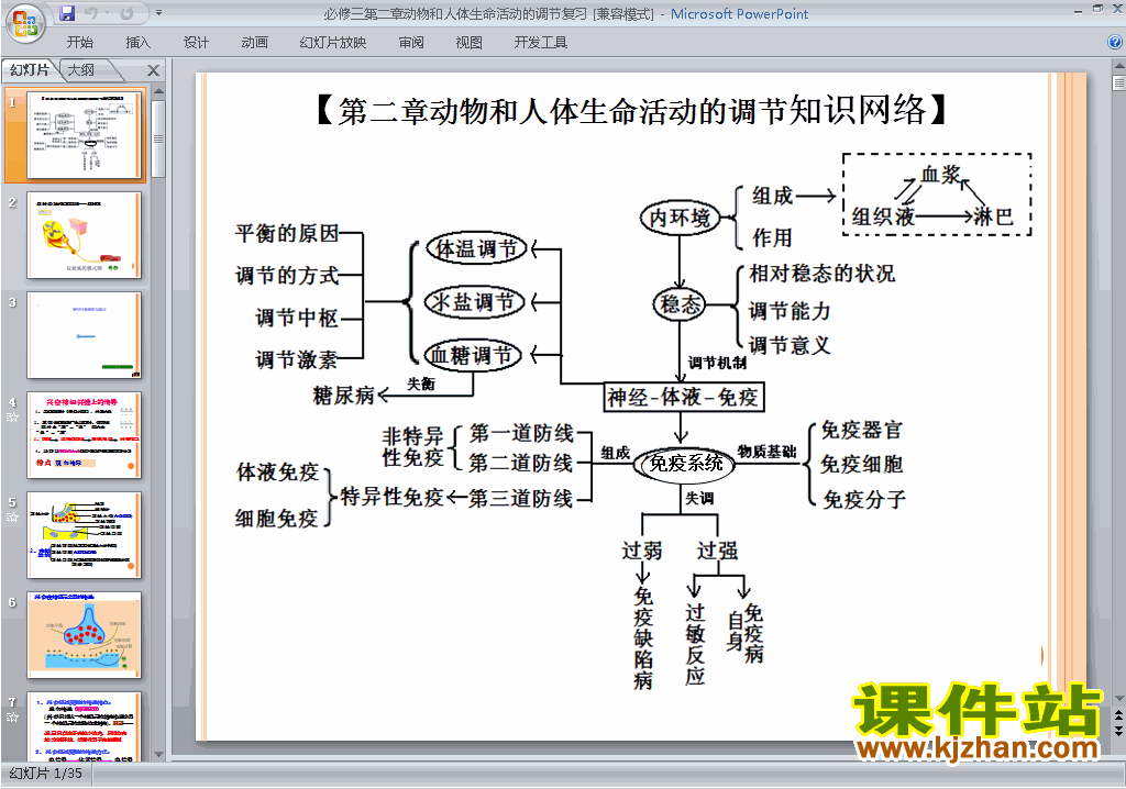 生物必修3公开课动物和人体生命活动的调节复习ppt课件
