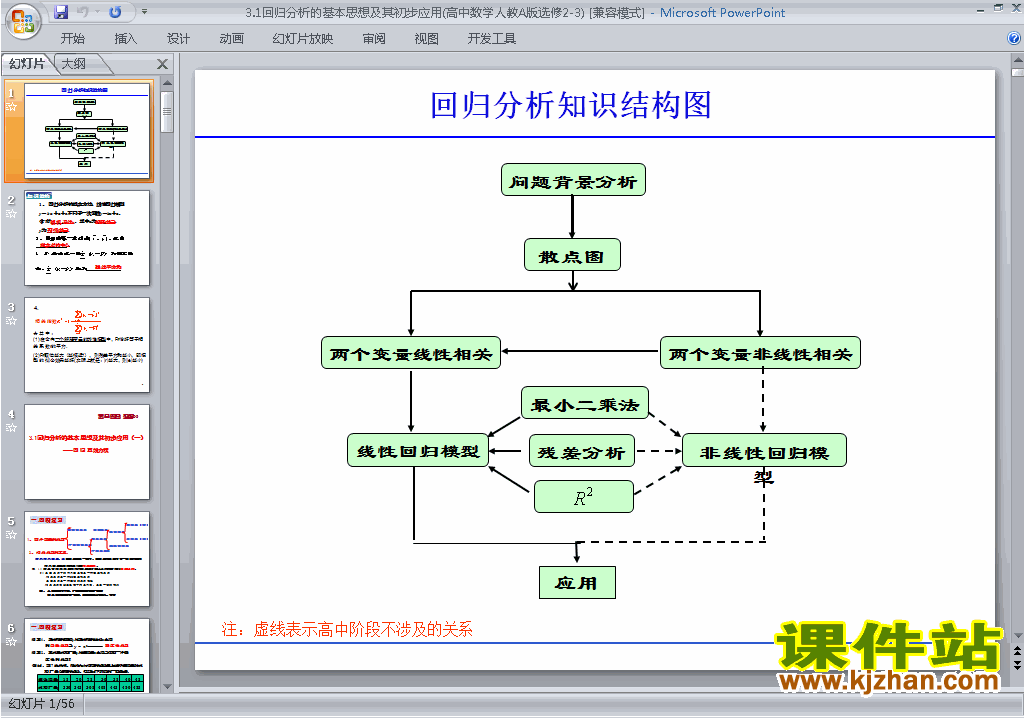 ԭ3.1عĻ˼뼰Ӧpptμ