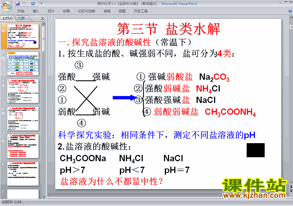 下载优质课3.3盐类的水解ppt课件(高中人教版化学选修4）