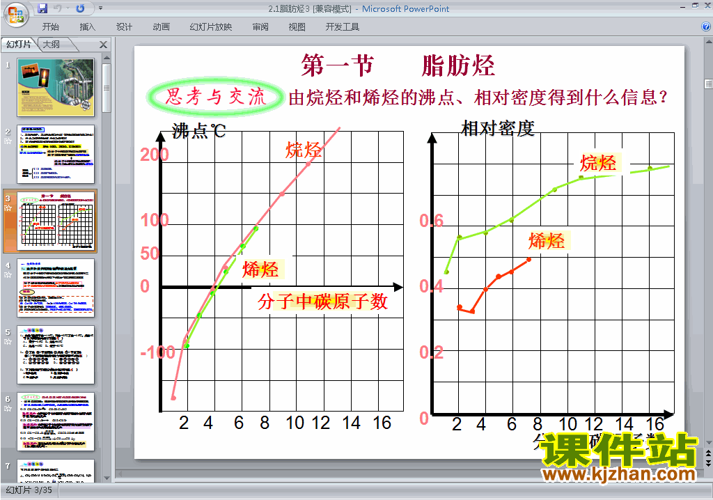 高中化学选修52.1脂肪烃ppt课件下载