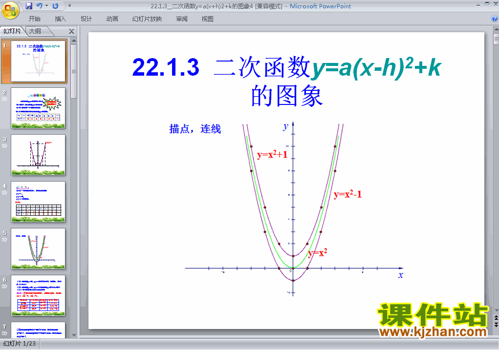 pptμ22.1.3κy=a(x+h)2+kͼ