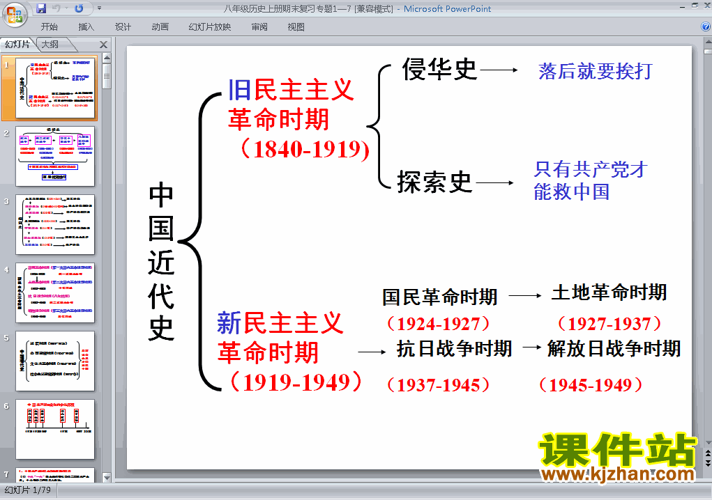 下载精品课件八年级上册历史期末总复习资料ppt