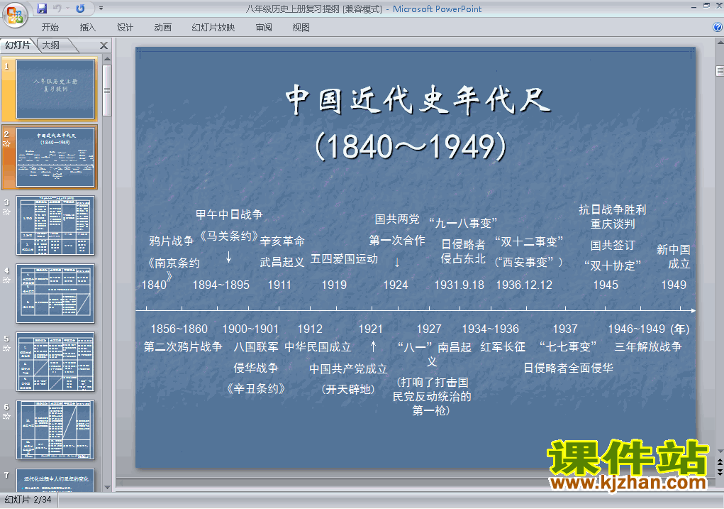 八年级上册历史期末总复习资料教研课ppt课件