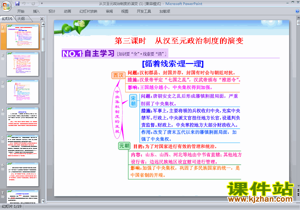 必修1高中历史1.3从汉至元政治制度的演变ppt课件下载