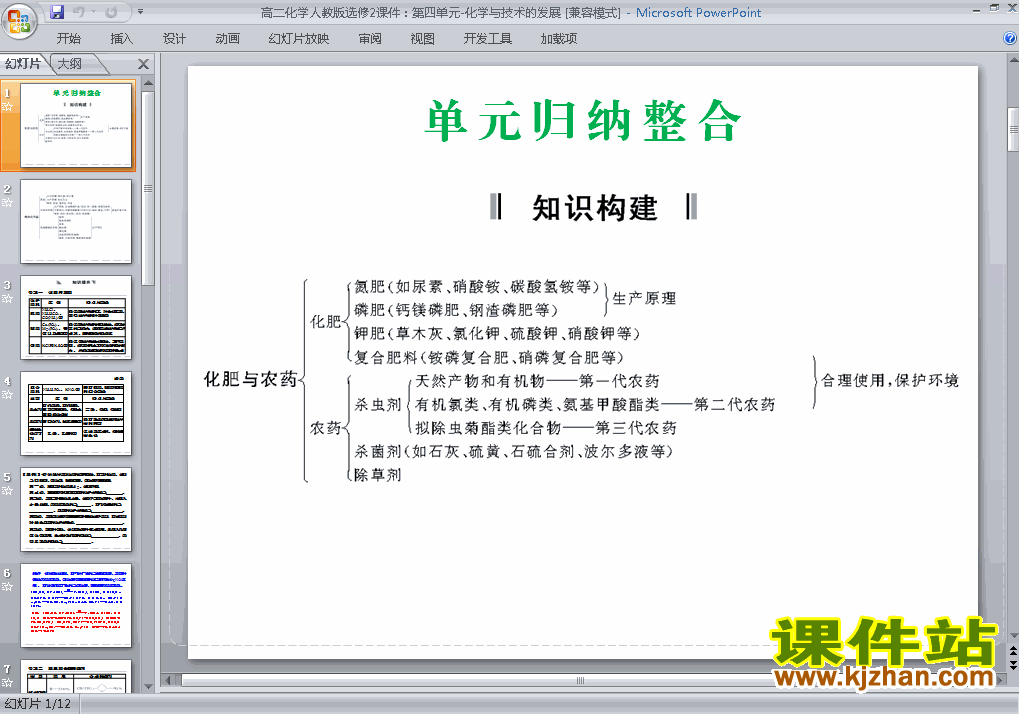 化学选修2第四单元:化学与技术的发展归纳与整理ppt课件