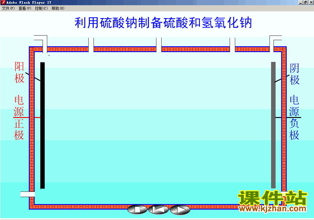 【初中化学】用硫酸钠制备硫酸和氢氧化钠flash动画在线观看