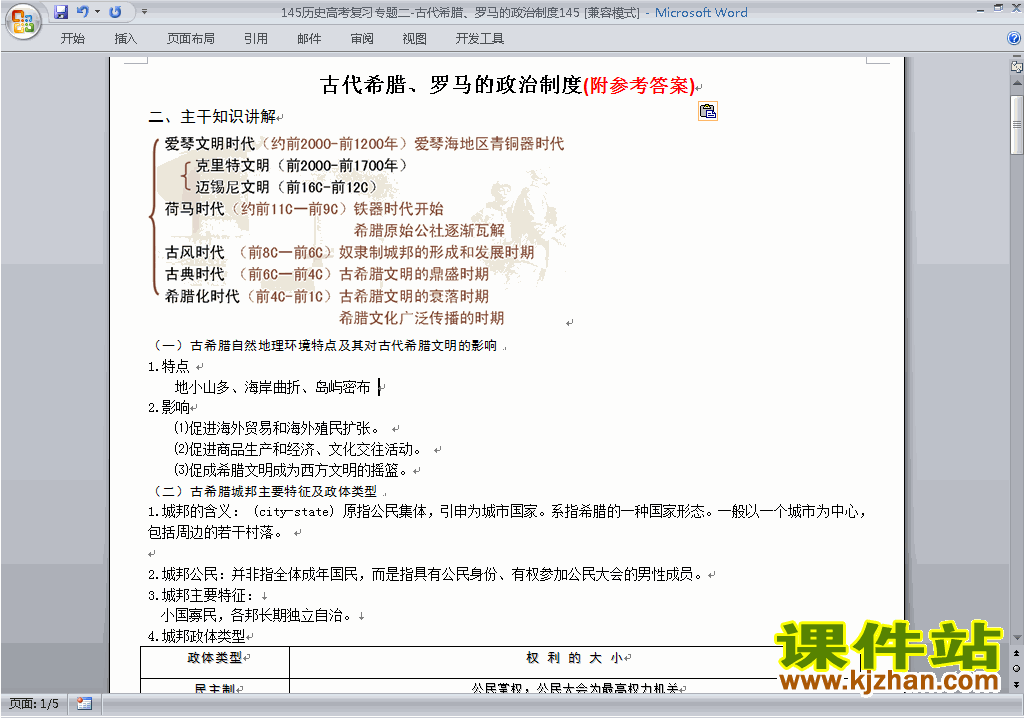 高考历史古代希腊、罗马的政治制度专题练习试卷下载