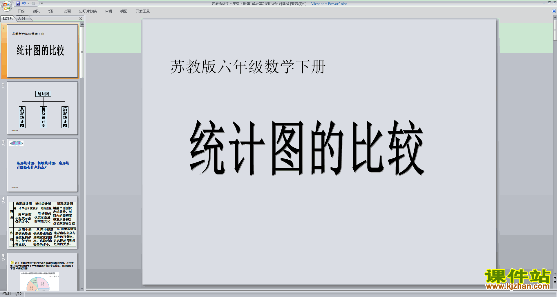 下载六年级下册新苏教版数学公开课统计图选择ppt课件