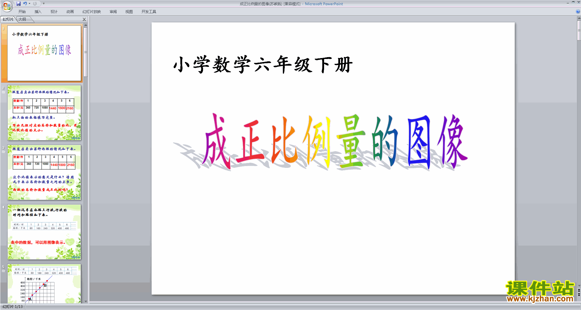下载六年级下册新苏教版数学认识正比例图像ppt课件