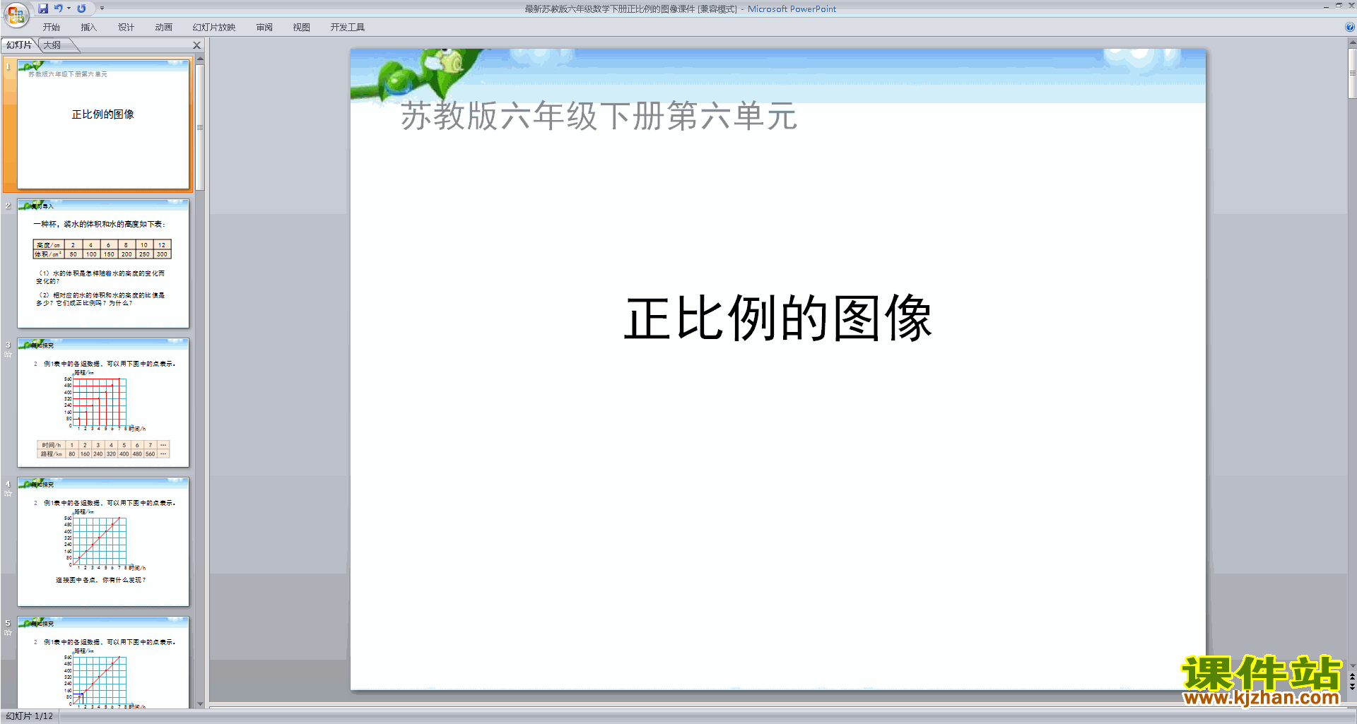 新苏教版六年级下册数学认识正比例图像ppt课件下载