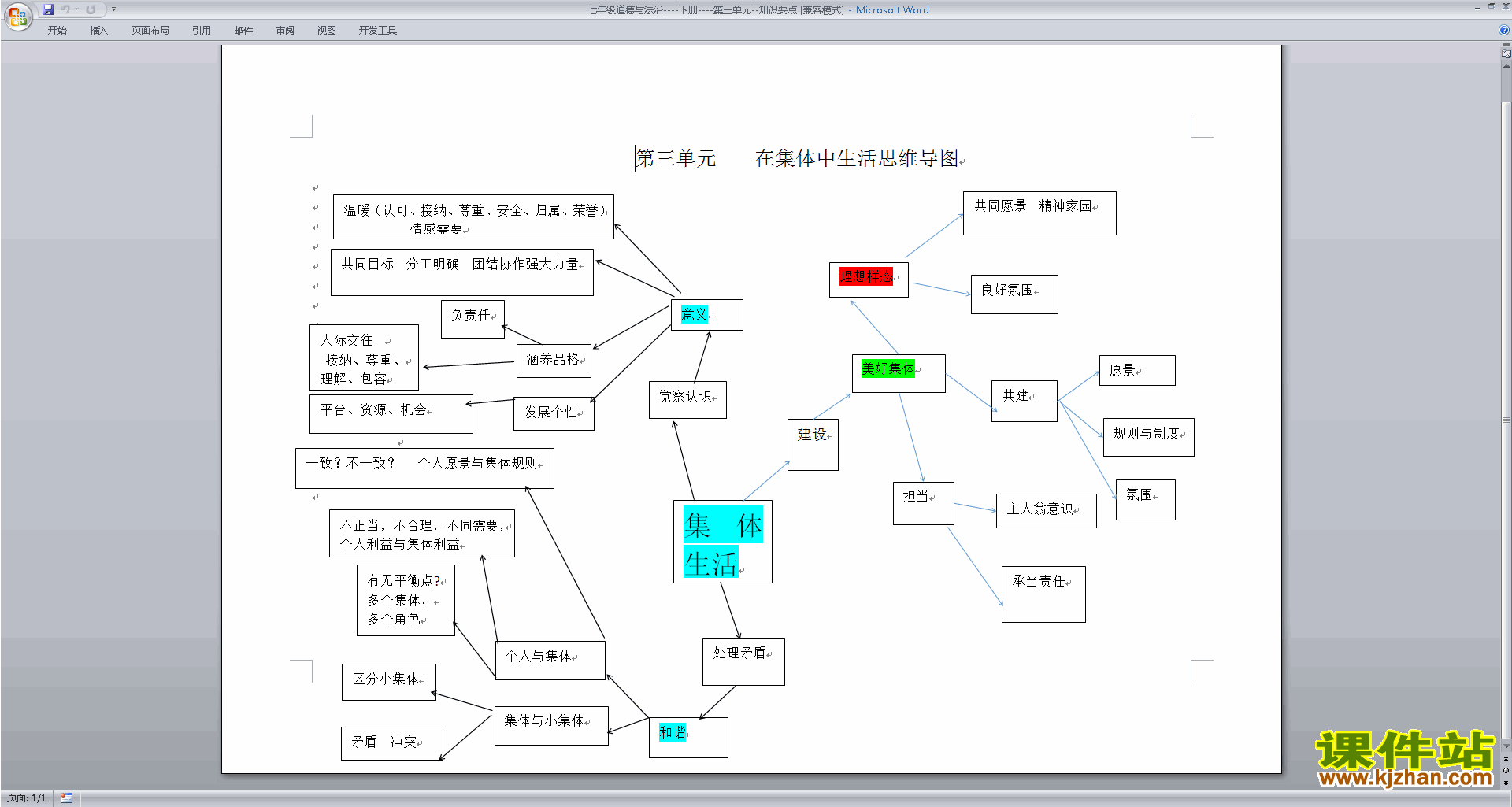 部编本七年级下册道德与法治公开课第三单元--知识要点