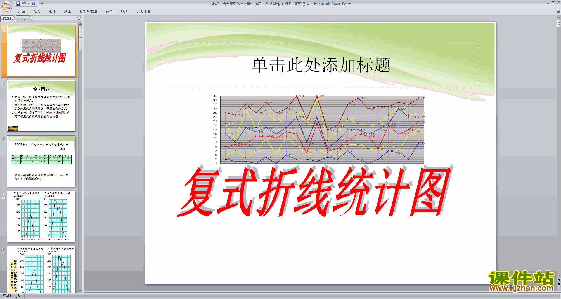 下载五年级下册新北师大版数学复式折线统计图ppt课件